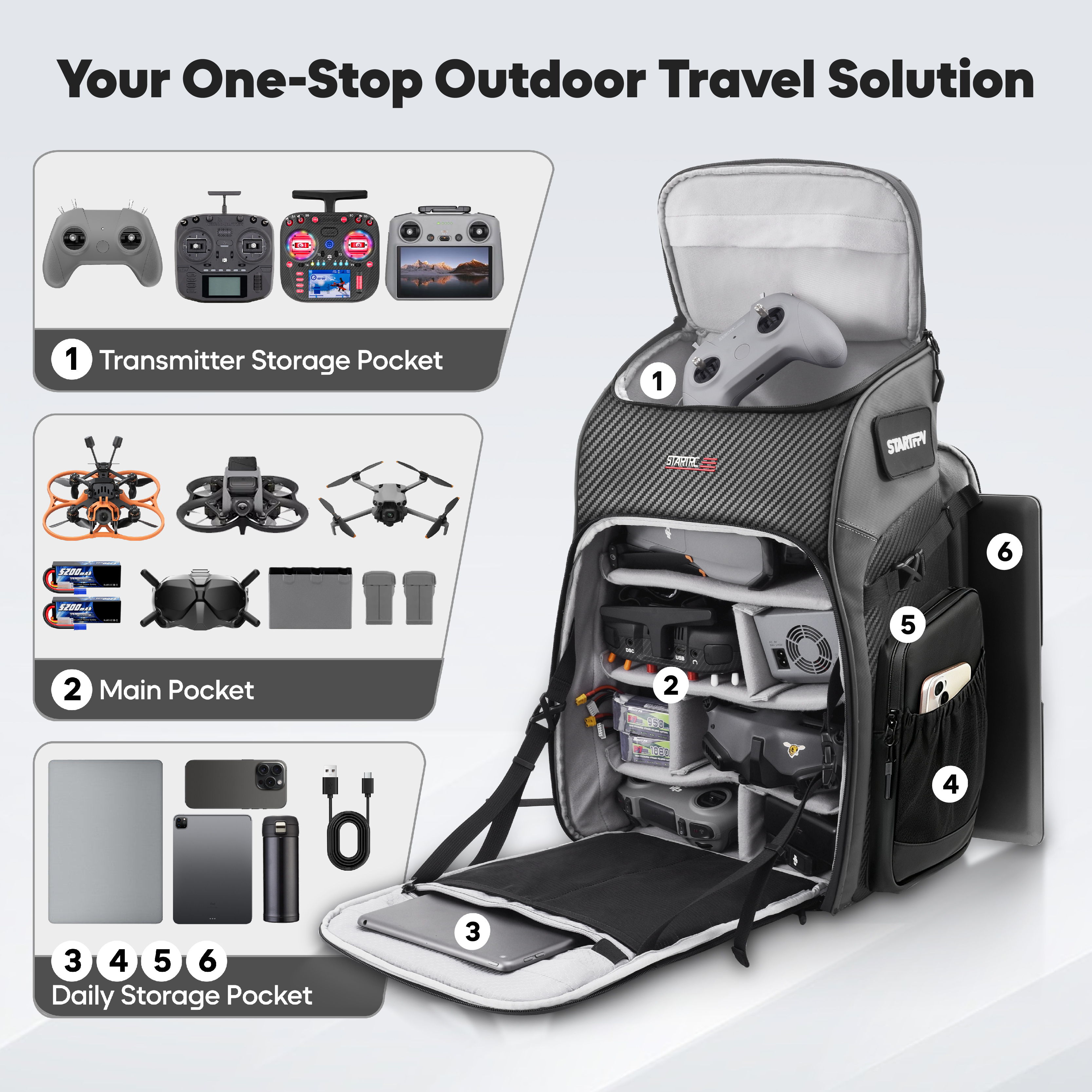 FPV Drone Backpack 40L Profess - Drone Racing Goggles บทวิจารณ์และราคา